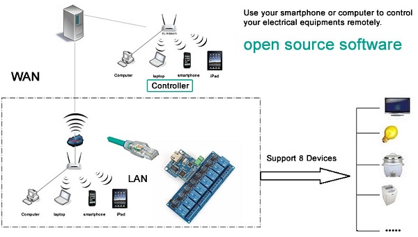 Arduino remote